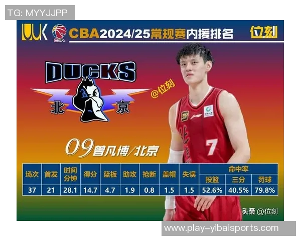 CBA决赛即将开启北京面临双重挑战曾凡博复出希望渺茫胡金秋等待时机已久